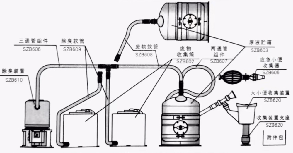 航天員在太空還能吃冰淇淋空間站的這些小秘密值得講給孩子聽