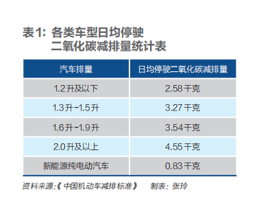 一年20万吨动力电池报废，电动车没有你想象中那么干净