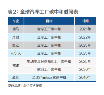 一年20万吨动力电池报废，电动车没有你想象中那么干净