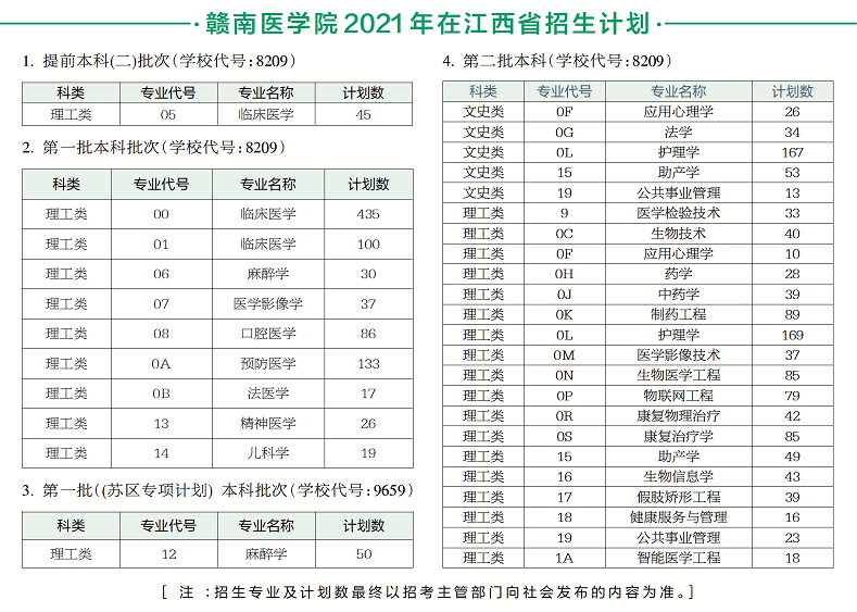 赣南医学院2021年招生章程!_腾讯新闻