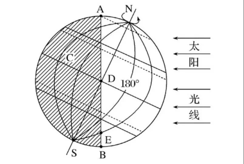 关于夏至!您应该知道的事儿,包括饮食和天气_腾讯新闻