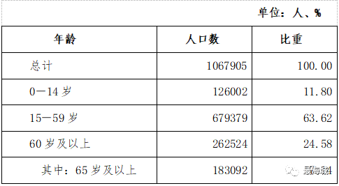 海城市最新人口普查公报来啦