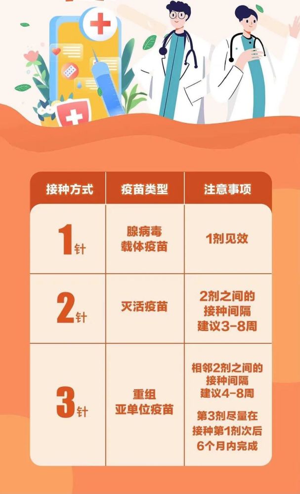 下面这些带您全部了解如果您对一针疫苗还有疑问重要的事情说三遍!