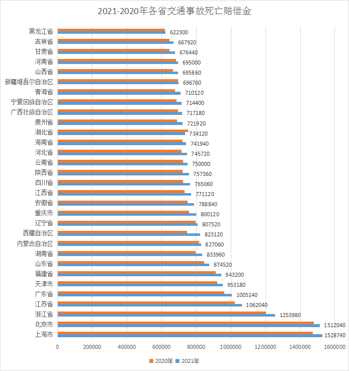 收藏|2021年全国各省交通事故人身损害赔偿金汇总