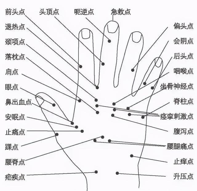 其方法为站立着,用一只脚踏另一只脚背之中腹,如此交替的做即可.