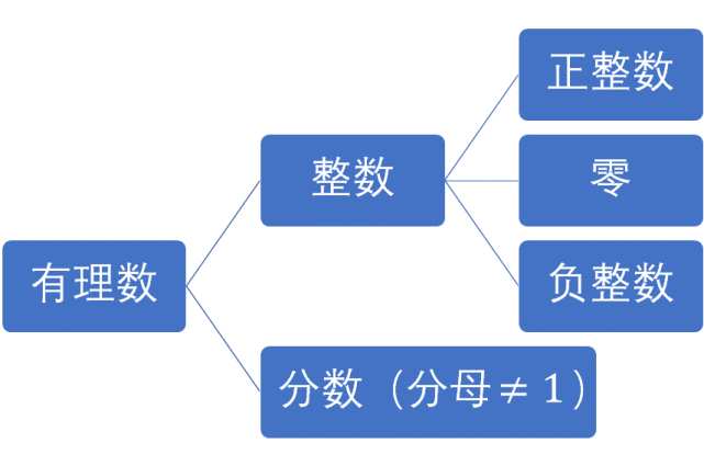 有理数“有道理”，无理数“没道理”吗？_腾讯新闻