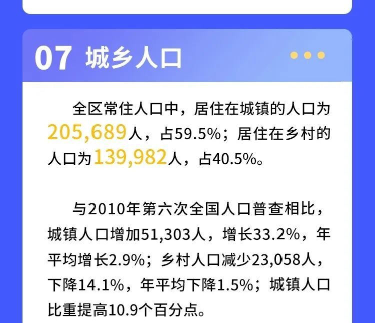 常住人口345671人！延庆区第七次人口普查数据