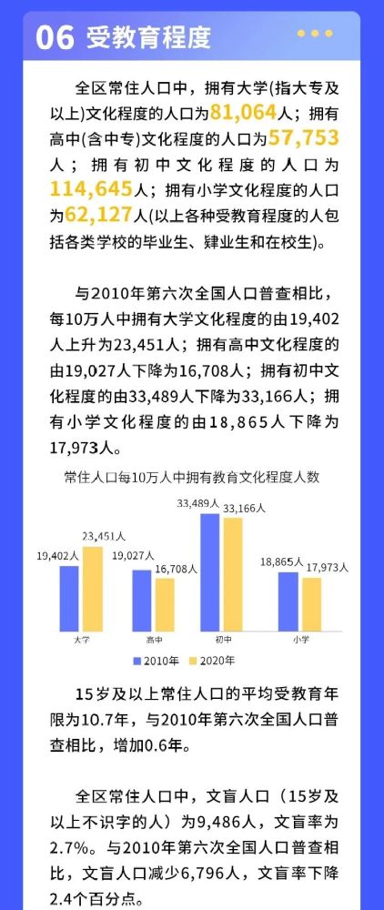 常住人口345671人！延庆区第七次人口普查数据