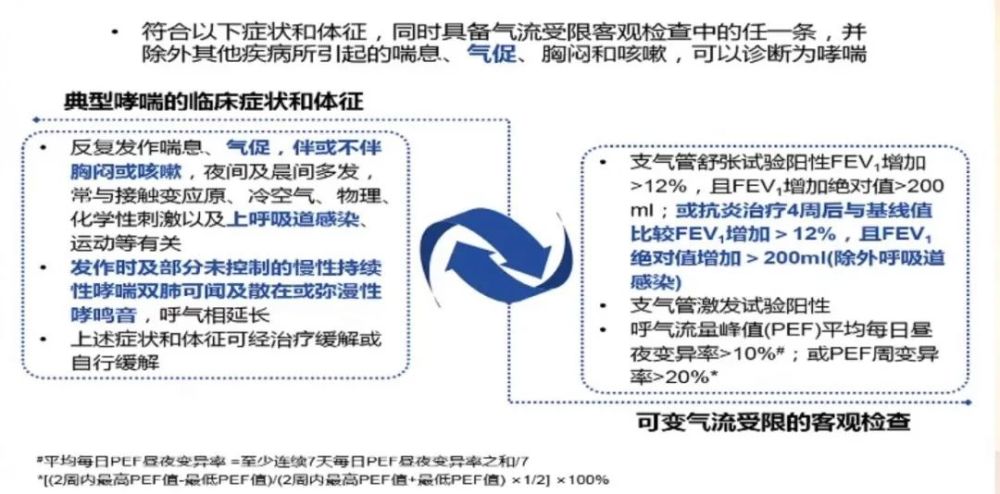 周新教授:2020 版最新支氣管哮喘指南,要點權威解讀_騰訊新聞