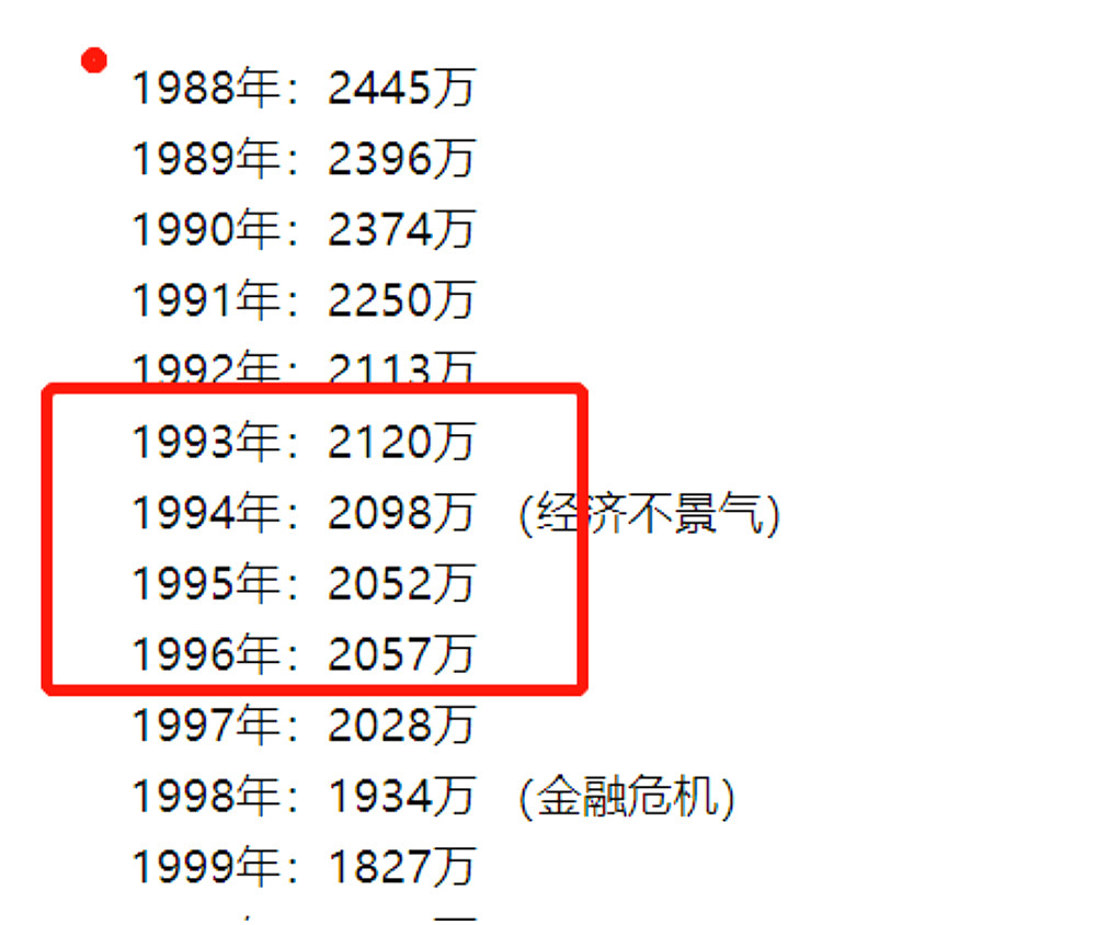搞笑的是你知道8000多万这个数字是怎么得出来的吗?