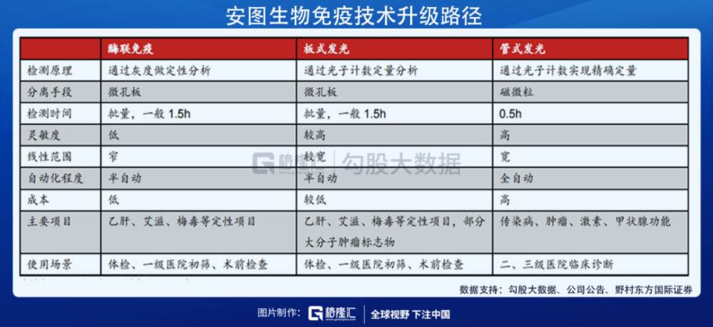 把高瓴都套住的安图生物,还有机会么?_腾讯新闻