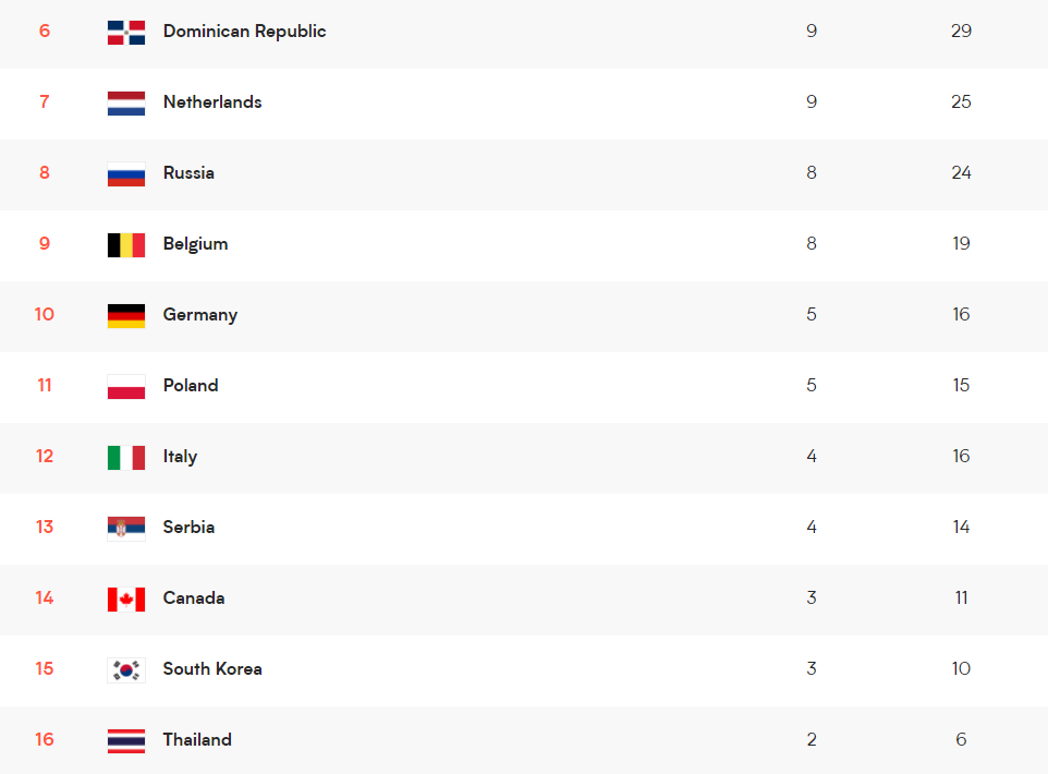 美番排行_欧美票选2020春番排行榜TOP10:夏末时补完你的春天!