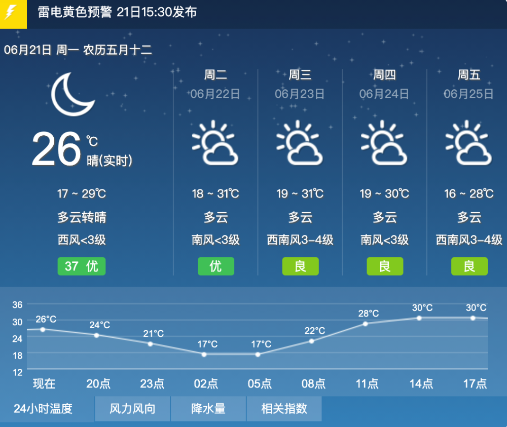 【21-22日61天气预报】今日迎"夏至"!