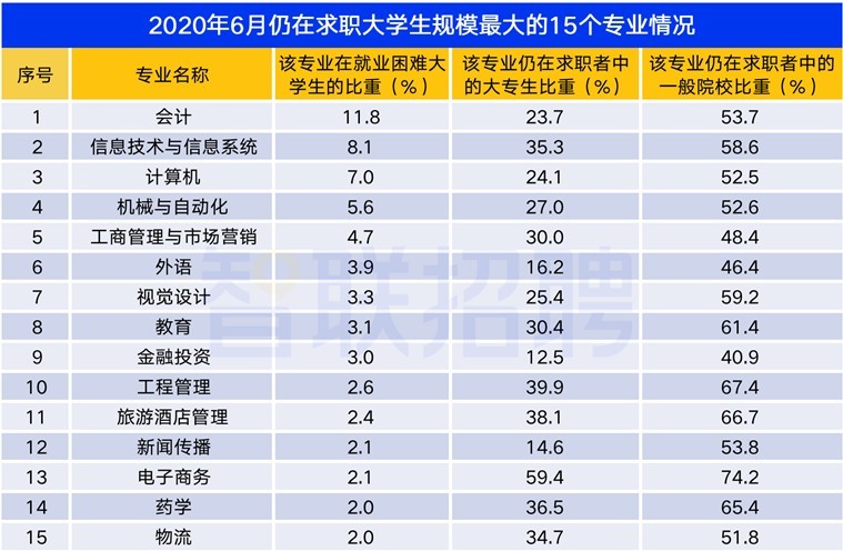 文科就業前景較好的專業_文科前景就業專業好就業嗎_文科就業前景好的專業