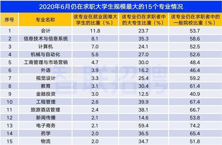 文科就业前景较好的专业_文科前景就业专业好就业吗_文科就业前景好的专业