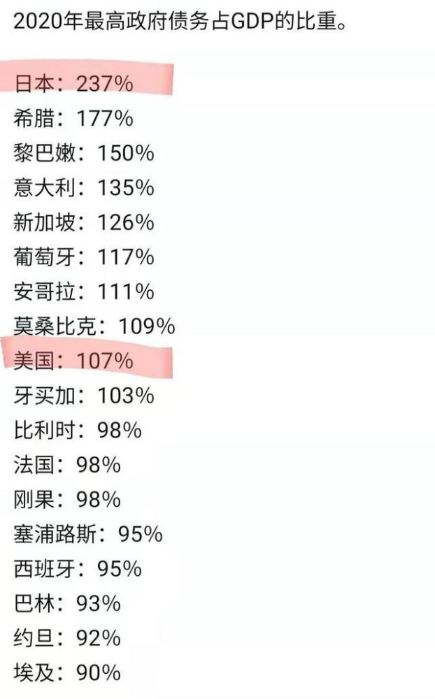 美国gdp占世界比重_中国、美国历年zf支出占GDP比重比较(2)