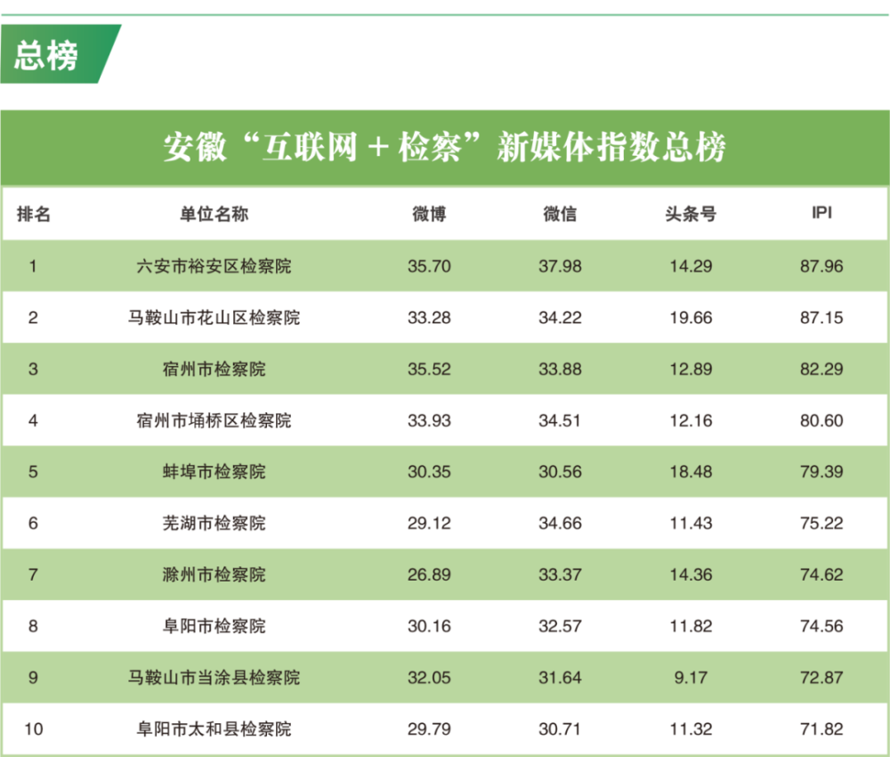 网站权重排行_A1谈如何提高网站权重和网站排名—流量篇(2)