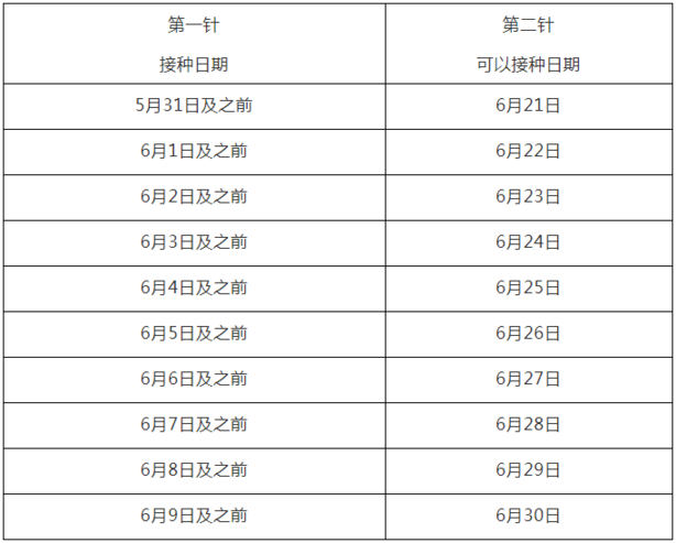 新冠疫苗第二针时间图片