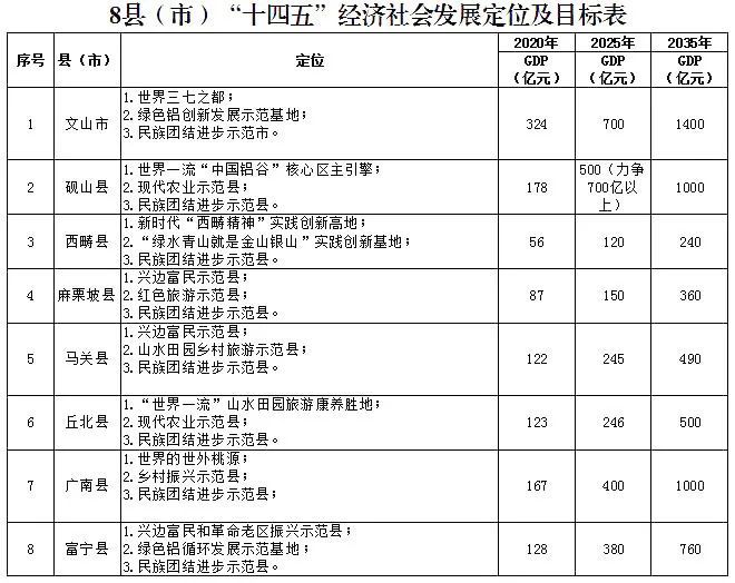 gdp1000亿_...旅游产业实现涅槃重生!丽江市力争“十四五”末GDP总量达到1000...