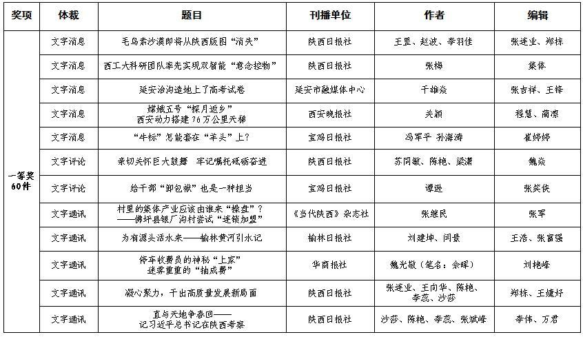 新闻播报目录图片