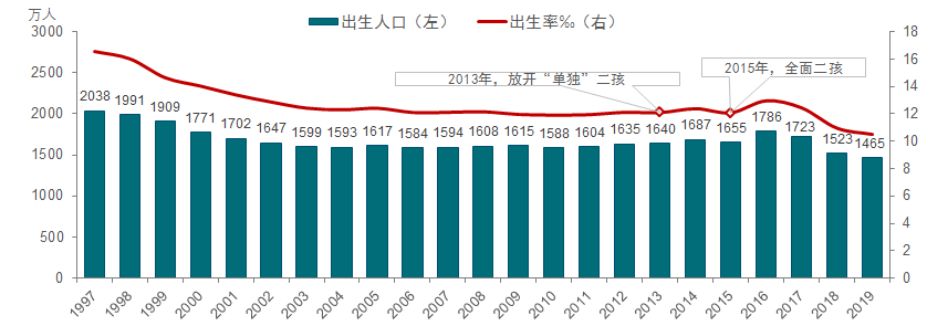 想投资排行榜_2021中国城市开发投资吸引力排行榜发布|榜单