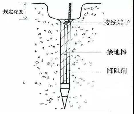 電氣接地,電工作業必須要知道的知識!_騰訊新聞