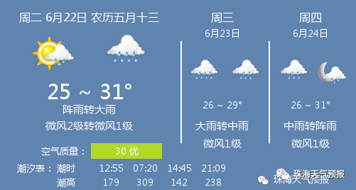 6月22日珠海天气 珠海天气预报