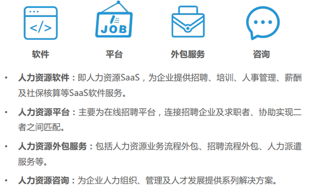 36氪研究院 2021年中国人力资源服务行业研究报告 全网搜