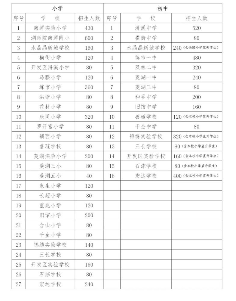 南浔2021年GDP_467.83亿元,2020年南浔GDP同比增长3.3%!(2)