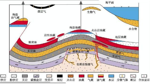 三天两个10亿吨级大油田被发现常听说的石油枯竭哪去了