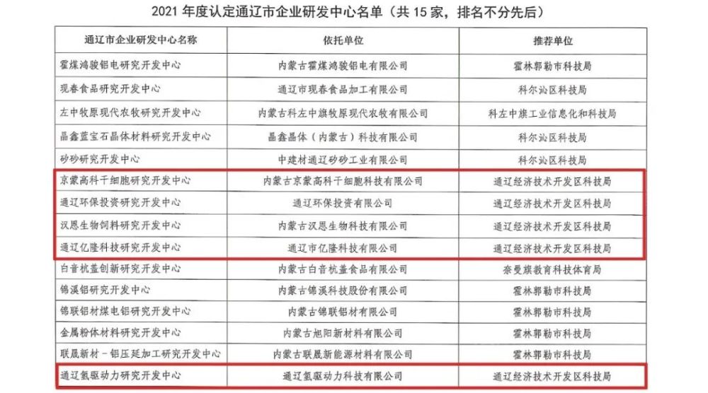 經濟部領航企業研發深耕計畫