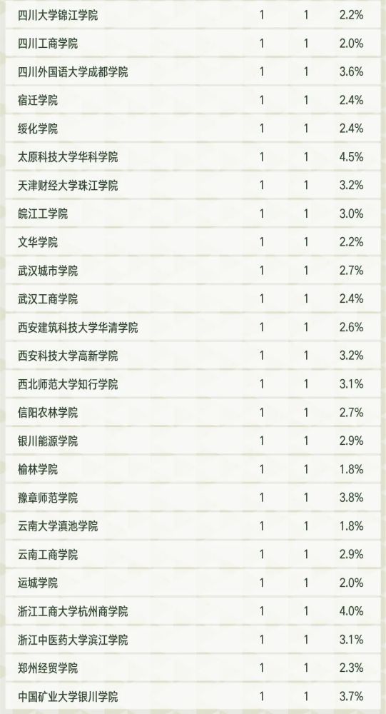 理科专业排行_北大清华人大复旦等8校率先晋升世界一流大学,中国科学院大学跻身...