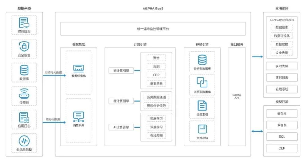 微信小程序后端开发_微信小程序服务端开发_微信小程序开发语言