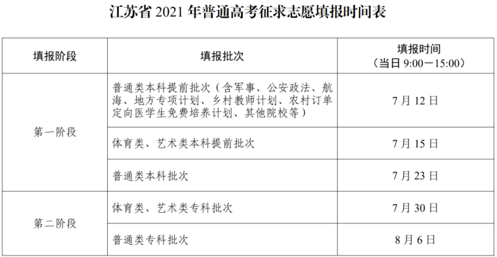 关于做好2021年高考志愿填报工作的通知发布!