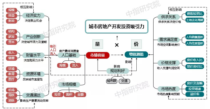 人口城市排行_中国百强城市排行榜发布