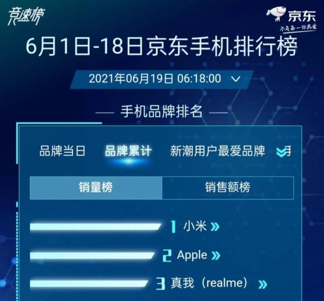野心家realme百万小目标三年大愿望