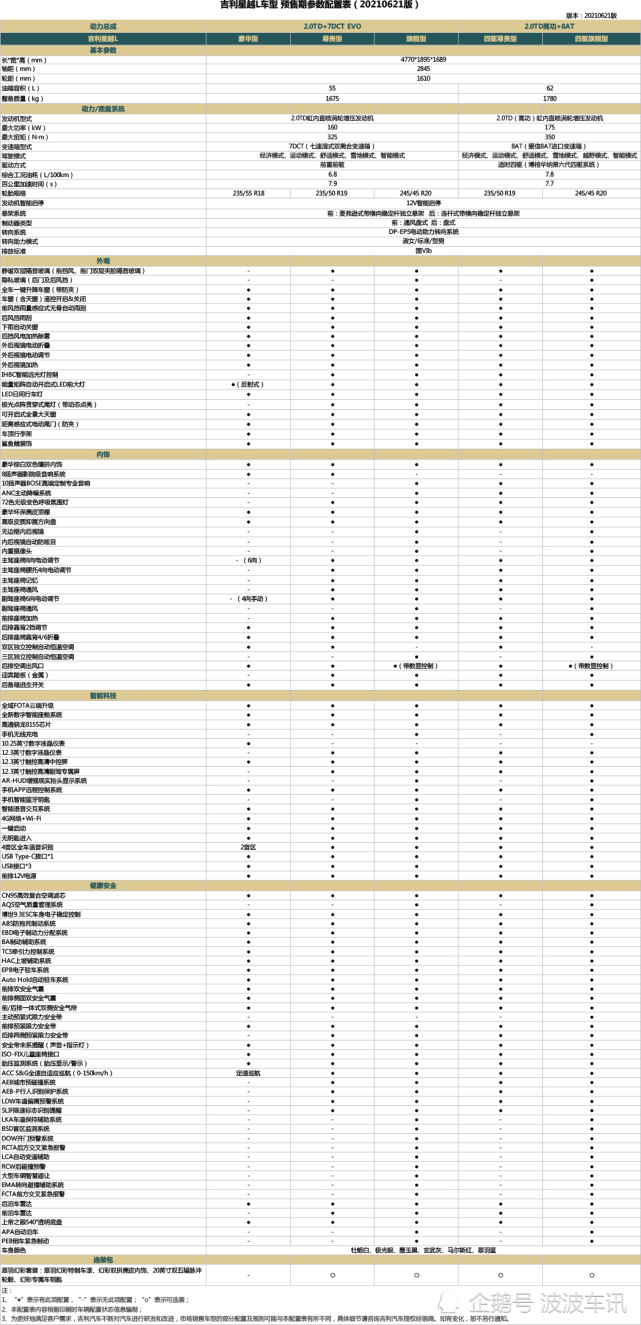 吉利星越l配置表图片