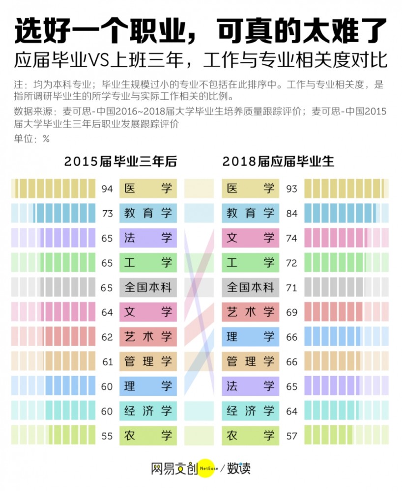 新闻专业排行_高中生关注——山东省大学专业排名(2)