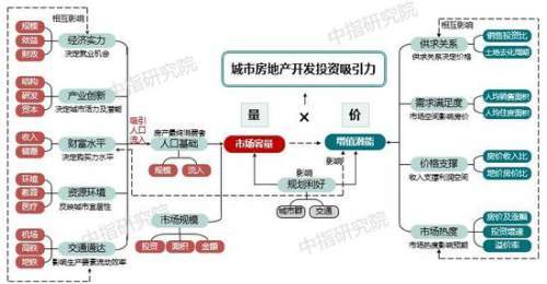 2021中国城市开发投资吸引力排行榜发布 郑州位居第12