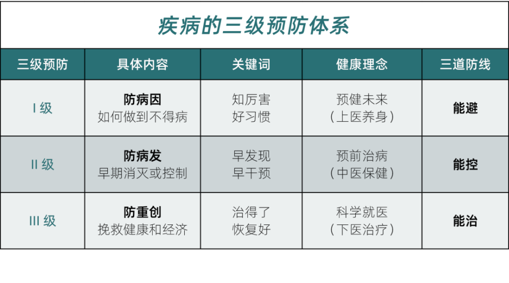 健康人群为什么也需要健康管理 看完你会觉得非常有道理 腾讯新闻