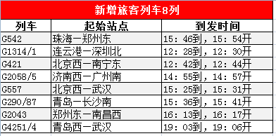 調圖許昌東站48列列車有大變化