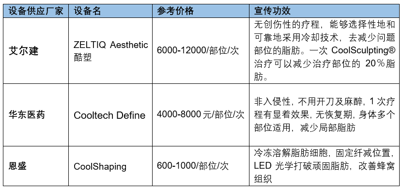 手术减肥_减肥手术有什么危害_减肥手术有哪些方法