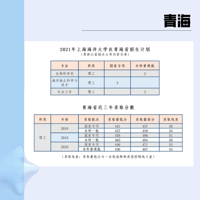 中國海洋大學環境科學與工程專業_中國海洋大學最好的專業_中國海洋大學專業
