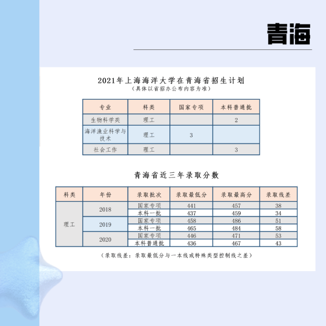 中國海洋大學環(huán)境科學與工程專業(yè)_中國海洋大學最好的專業(yè)_中國海洋大學專業(yè)