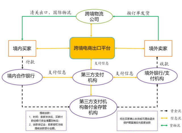 跨境电商支付新政策合规要点简析