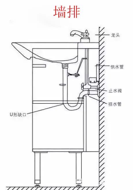 究其原因,除了防水工作不到位外,也与排水方式密切相关