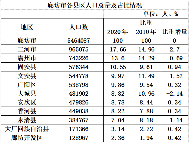 人口统计特征_古代的人口普查,还顺便记录外貌特征