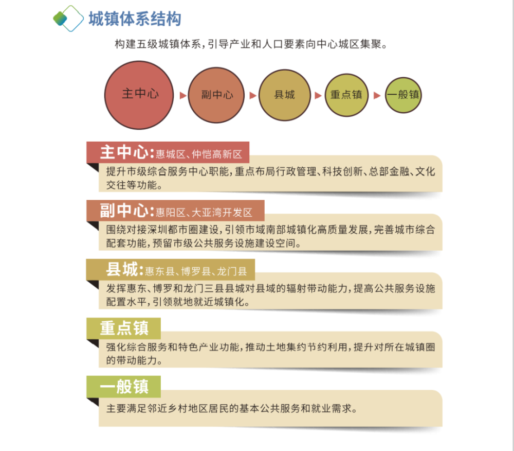 惠州市常住人口有多少_重磅!惠州之家将打造国内一流城市!2035年常住人口850万