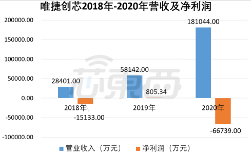 山寨机教母 要冲科创板 背靠华米ov 联发科为大股东 腾讯新闻