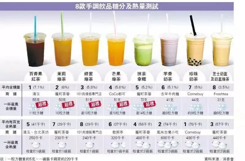 奶茶里究竟有什么?现代青年的养生指南_腾讯新闻